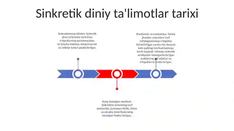 Islom Va Boshqa Diniy Aqidalar Sinkretlashuvi Natijasida Shakllangan Diniy Ta'Limotlar Tarixi 2