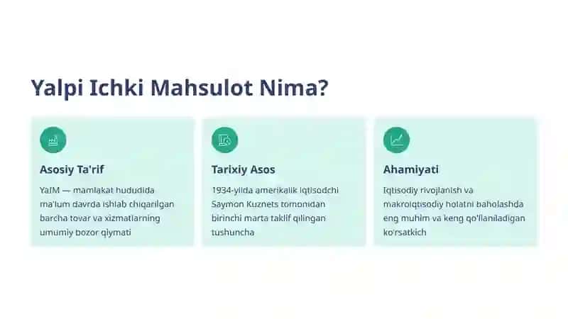 Yalpi Ichki Mahsulot (YaIM) Tahlili 2
