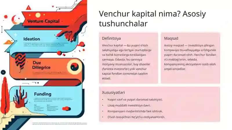 Venchur kapital va xalqaro venchur fondlar tajribasi 2