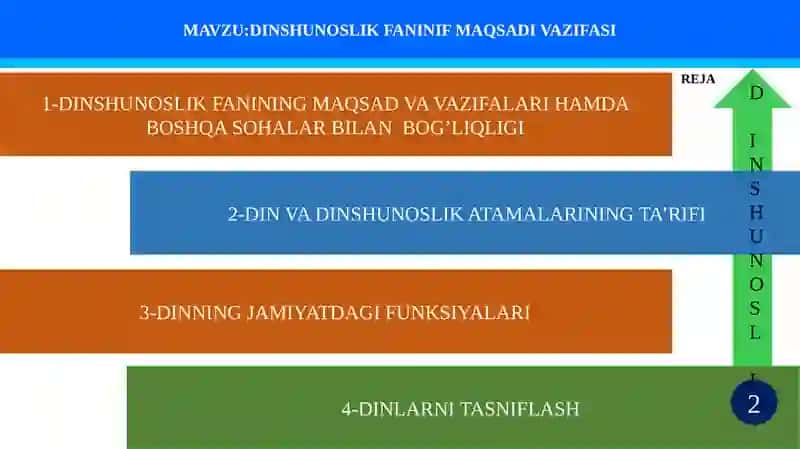 DINSHUNOSLIK FANINIF MAQSADI VAZIFASI 2