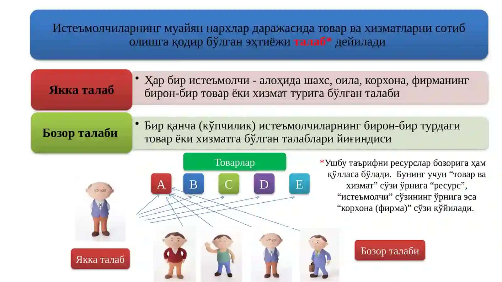 Талаб тушунчаси ва унинг миқдорига таъсир қилувчи омиллар 2