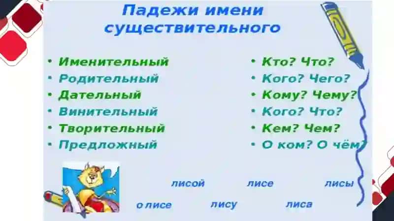 Тема 9. Морфологический минимум.Дательный, родительный падеж имён существительных, местоимений.(2 часа) 2