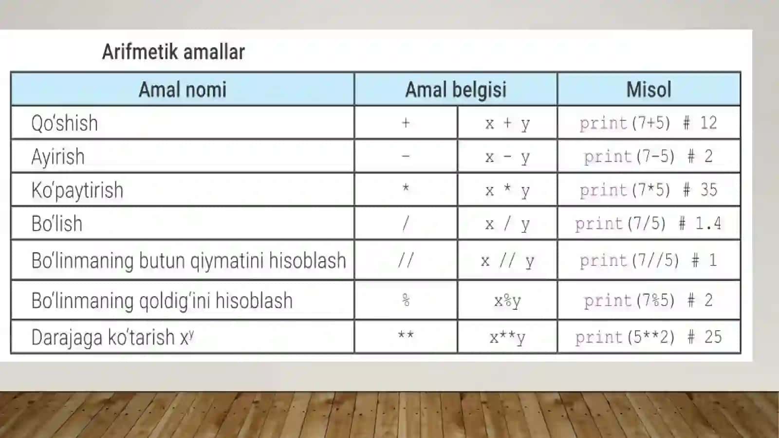PYTHONDA OPERATOR VA IFODALAR 2