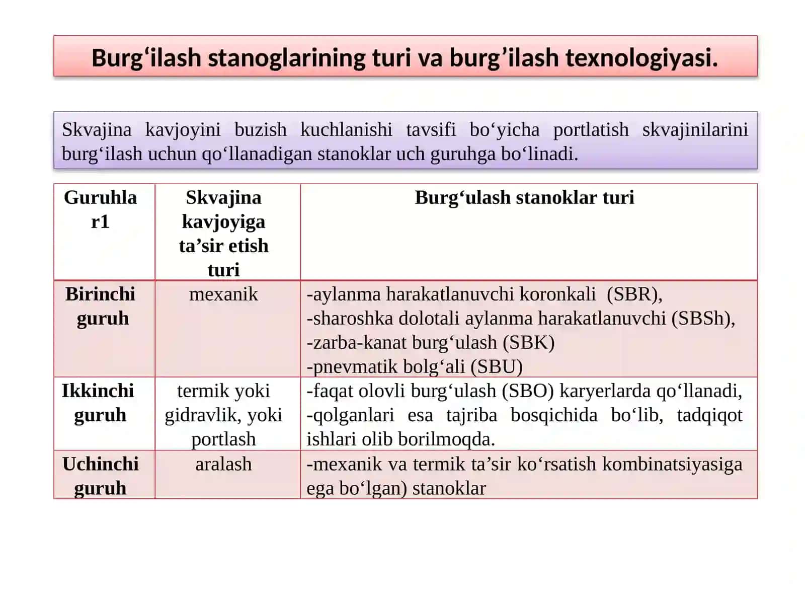 Burg‘ulash stanoklari va portlatish skvajinalarini burg‘ilash texnologiyasi 2