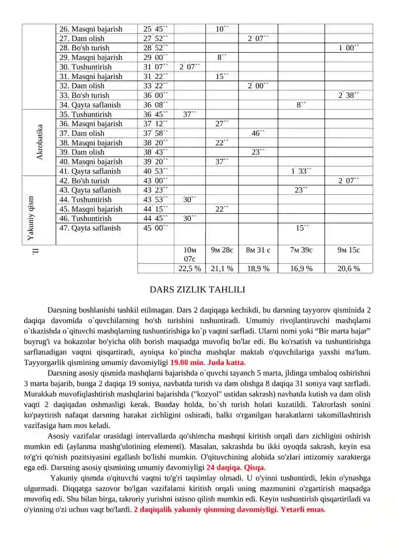 Jismoniy tarbiya darsi 2