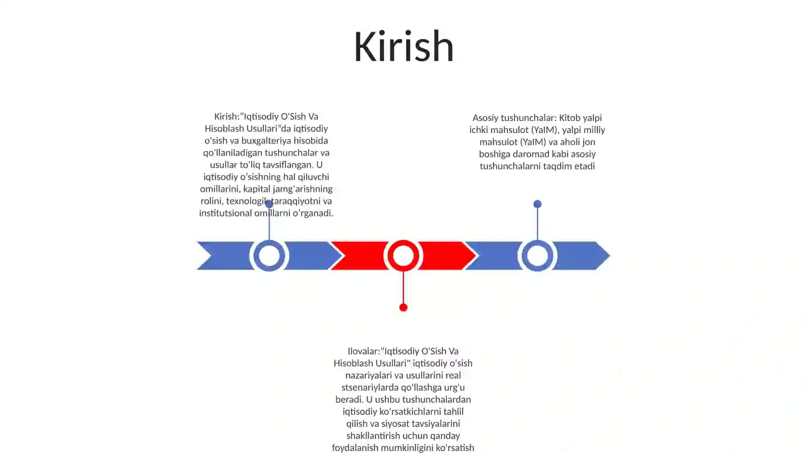 Iqtisodiy O'Sish Va Hisoblash Usullari 2