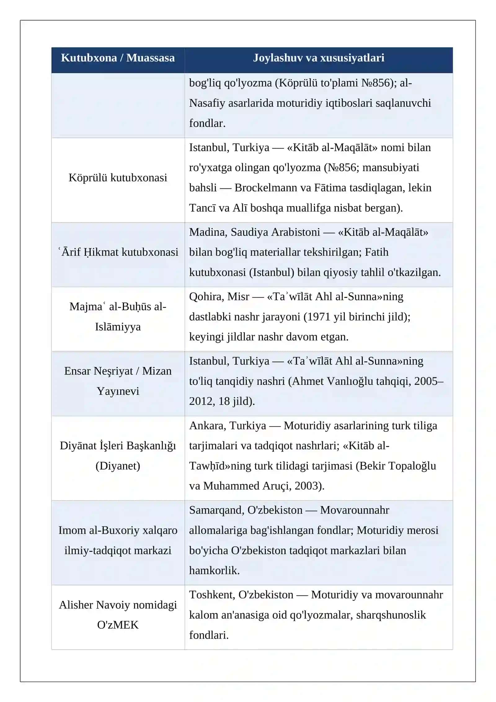 Abu Mansur al-Moturidiy (870-944) 2