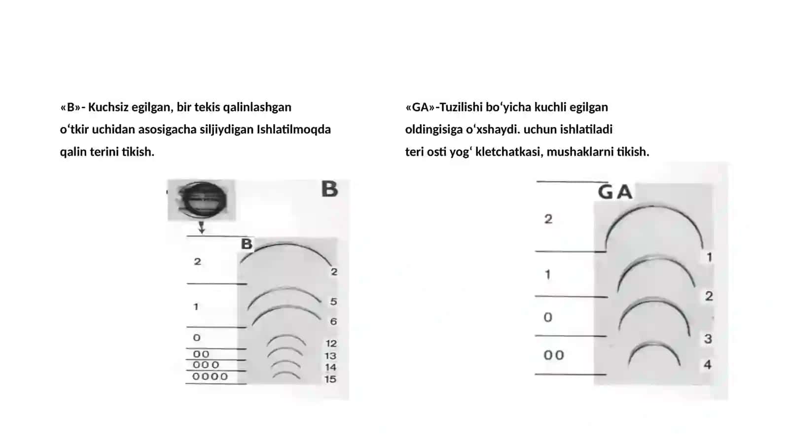 Xirurgik chok tikish usullari 2