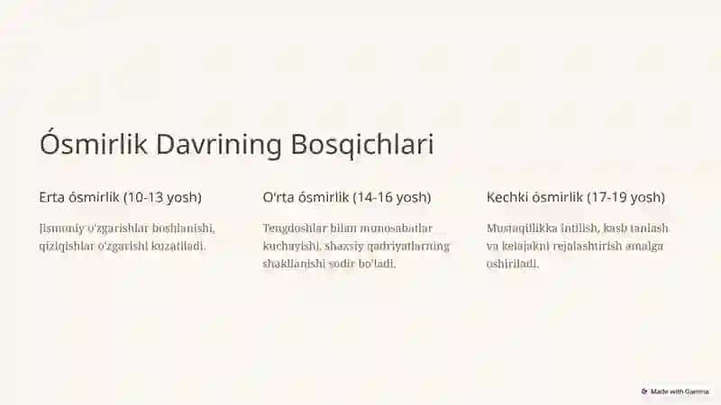 Ósmirlik Davrida Xulq Atvor Xususiyatlari 2