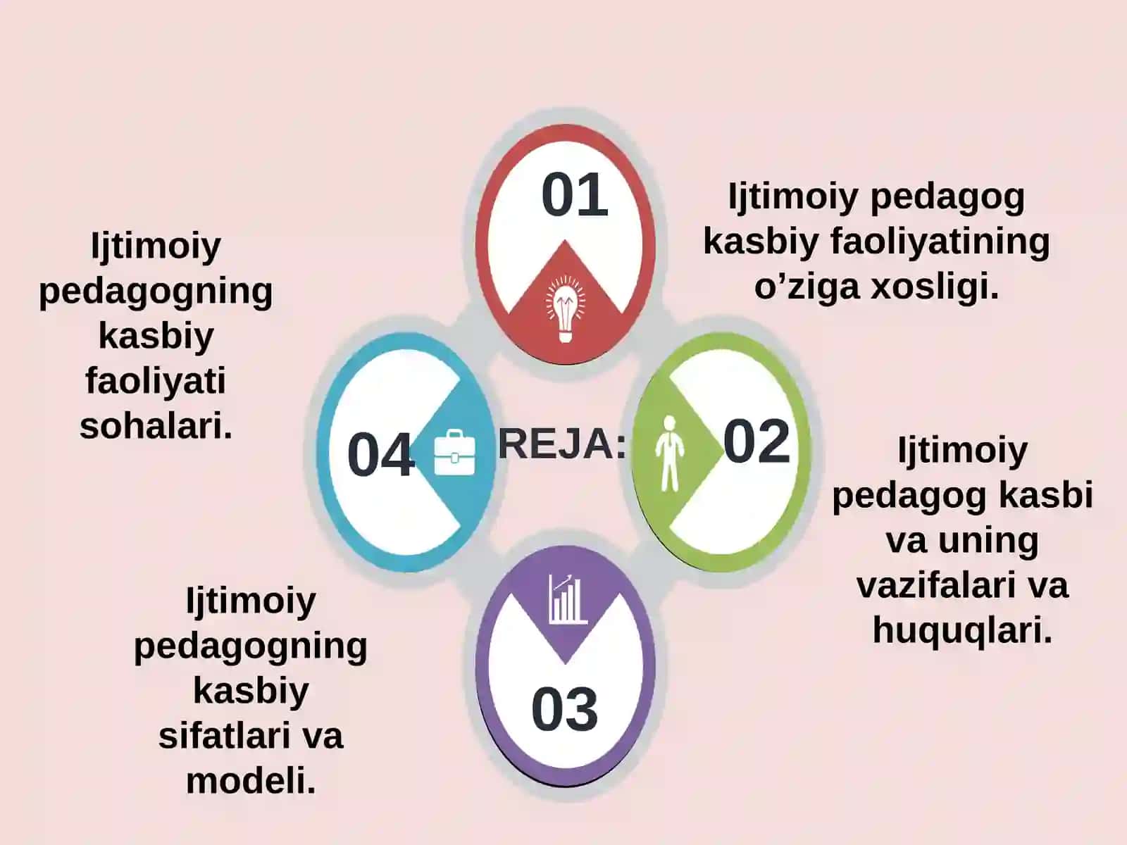 Ijtimoiy pedagogning kasbiy faoliyati 2