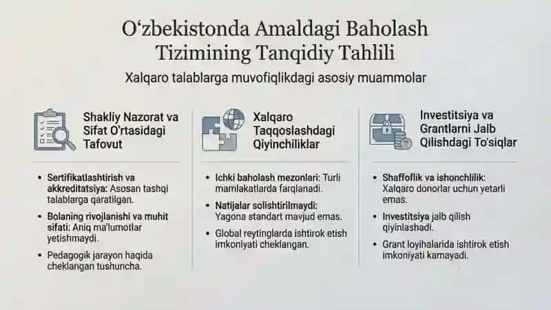 Maktabgacha ta’lim sifatini baxolash mexanizmini xalqaro davlarlar talablari asosida takomillashtiri 2