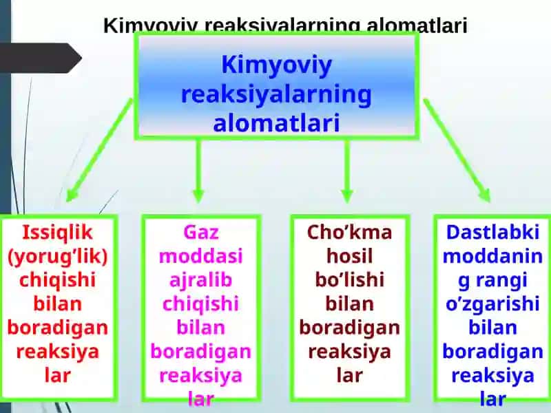Kimyoviyreaksiyalarvatenglamalar 2