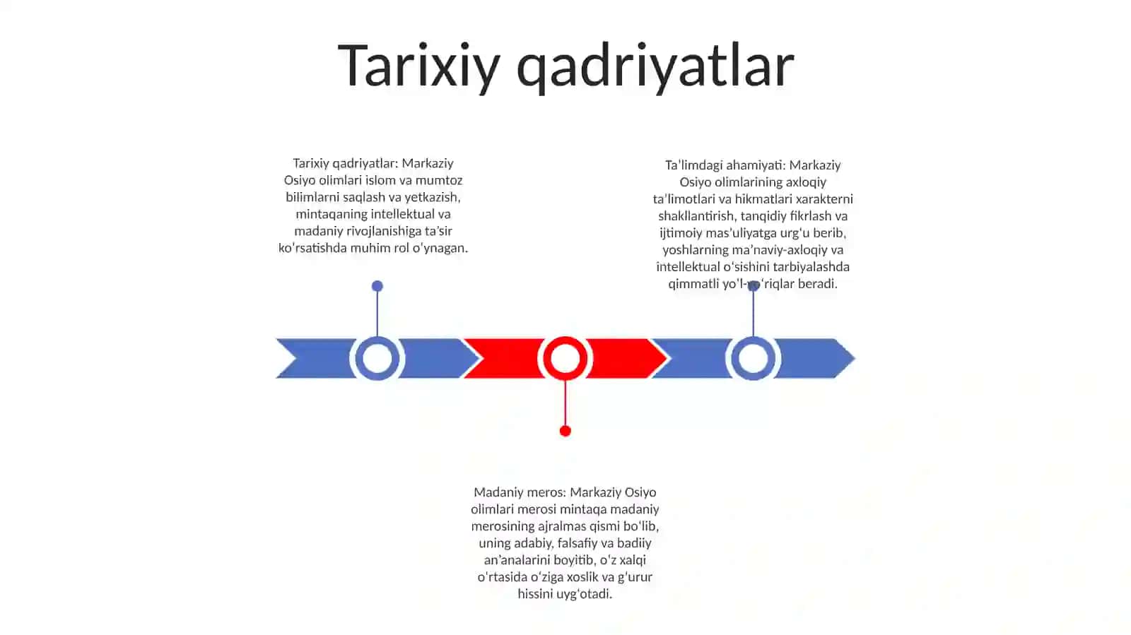 Yuksak Manaviyatli Yoshlarni Tayyorlashda O'Rta Osiya Allomlarining Imiy Merosining Ahamyati 2