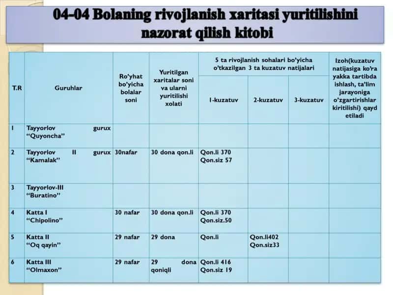 Bolaning rivojlanish xaritasi yuritilishini nazorat qilish kitobi 2