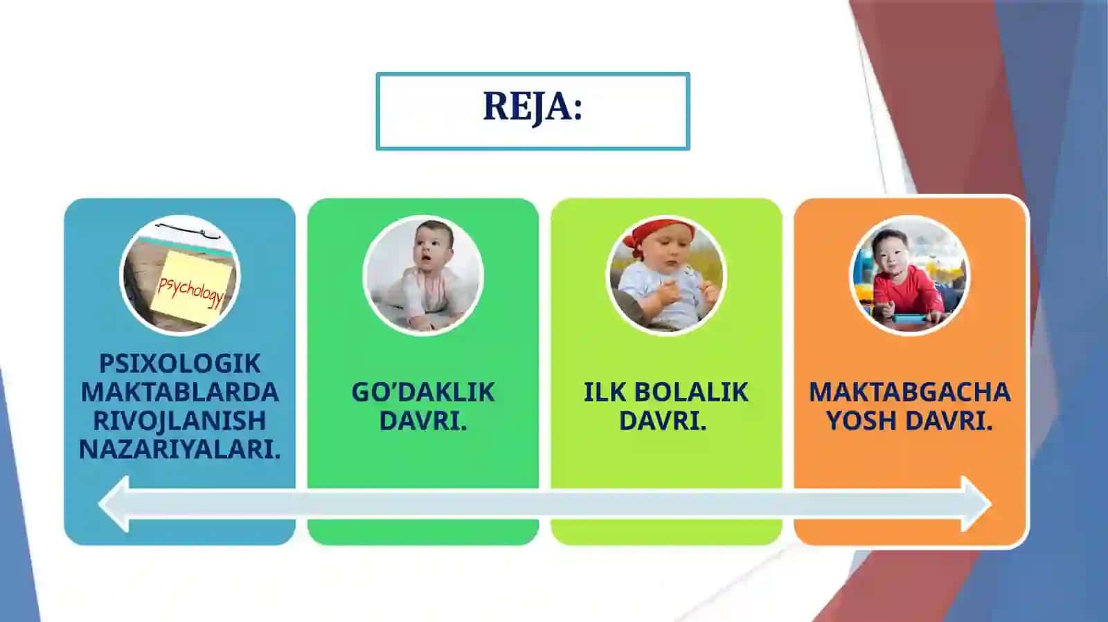 Psixologik maktablarda rivojlanish nazariyalari. Go’daklik davri.Ilk bolalik davri. Maktabgacha yosh davri 2