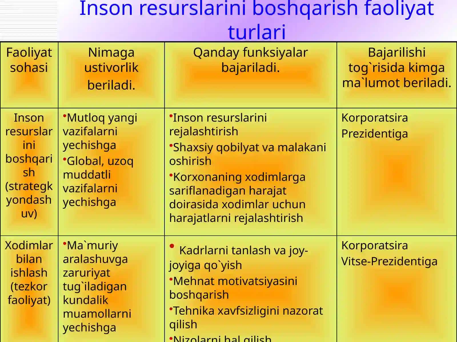 Tashkilotdagi yetakchilik va hokimiyat 2