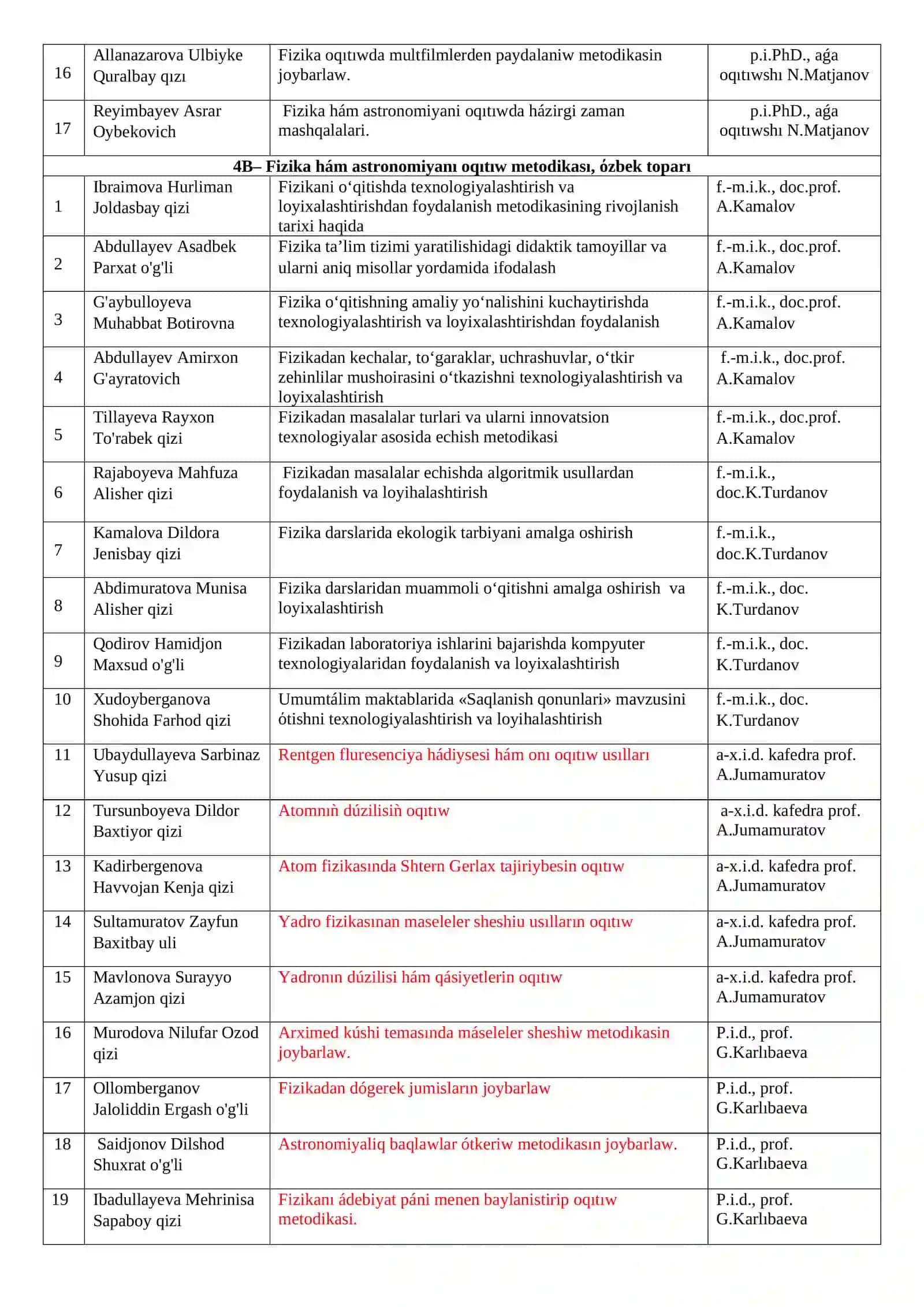 Fizika hám astronomiyanı oqıtıw metodikası kafedrası 2