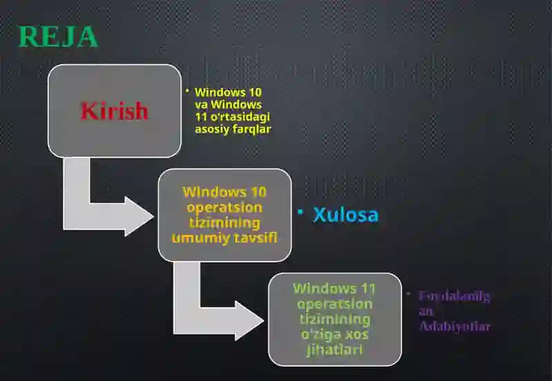 Windows 10 va Windows 11 operatsion tizimlari farqlarini tahlil qilish 2