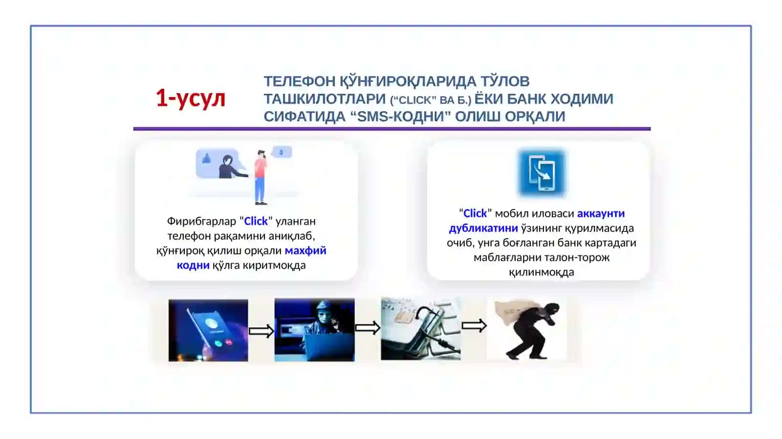 Телефон қўнғироқларидатўлов ташкилотлари 2