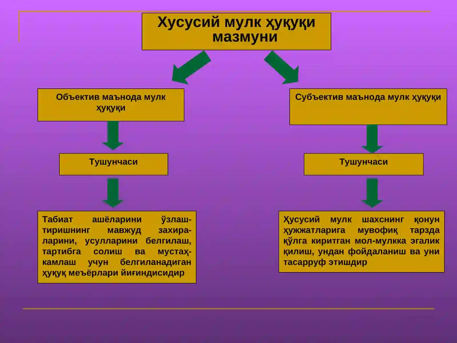 Мулк шакллари 2
