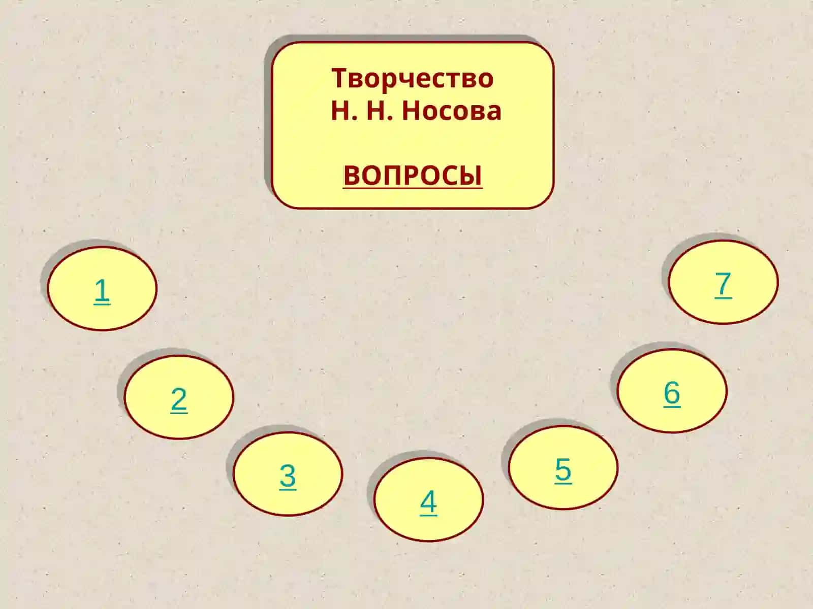 ЖИЗНЬ и ТВОРЧЕСТВО Н. Н. НОСОВА 2