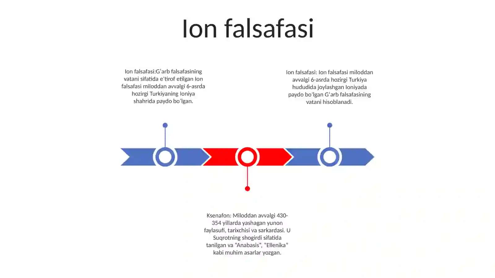 Ioniya Falsafasi. Ksenafon. Fales 2