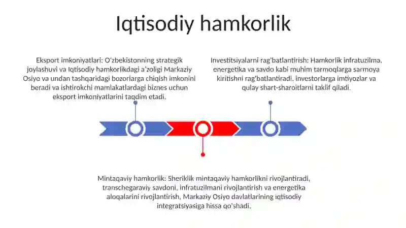 O'Zbekistonning Markaziy Osyo Davlatlari Bilan Hamkorligi 2
