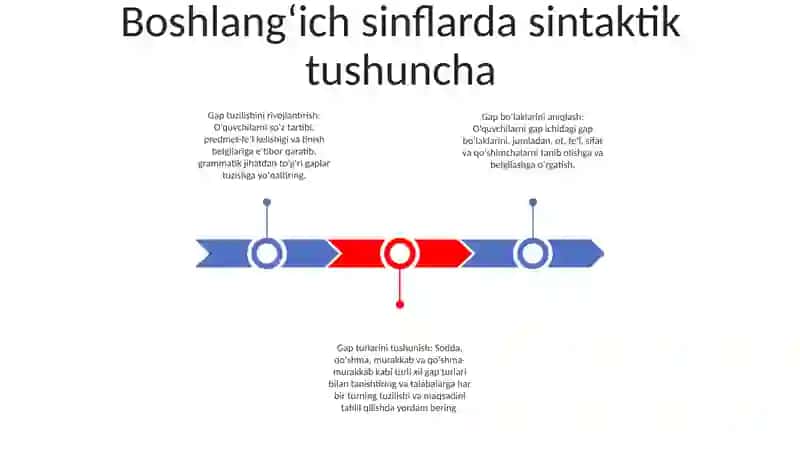 Boshlang'Ich Sinflarda Sintaktik Tushunchalar Ustida Ishlash 2