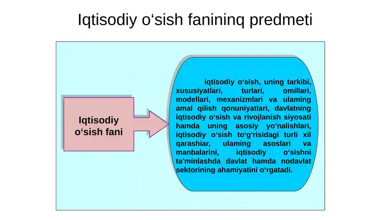 "Iqtisodiy o‘sish" fanining predmeti va vazifalari 2