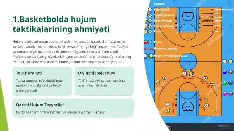 Basketbol hujum taktikasi 2