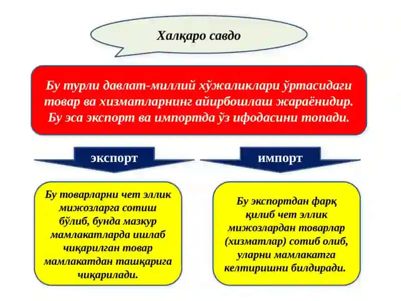 ЖАҲОН БОЗОРИ. ХАЛҚАРО ВАЛЮТА ВА КРЕДИТ МУНОСАБАТЛАРИ 2