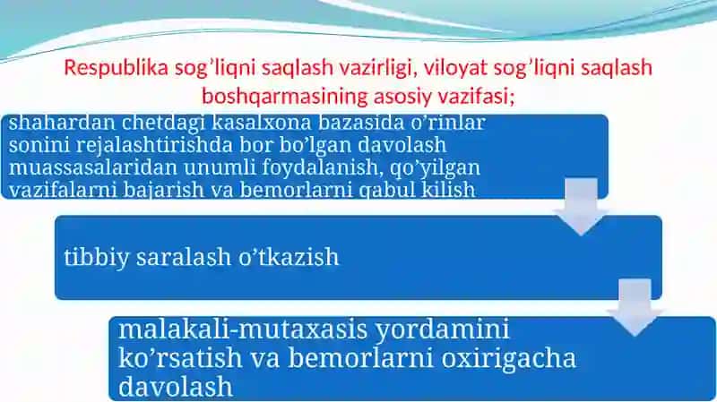 MАLАKАLI VА IXTISOSLASHGAN MUTАХАSIS TIBBIY YORDАMINI TАSHKILETISH 2