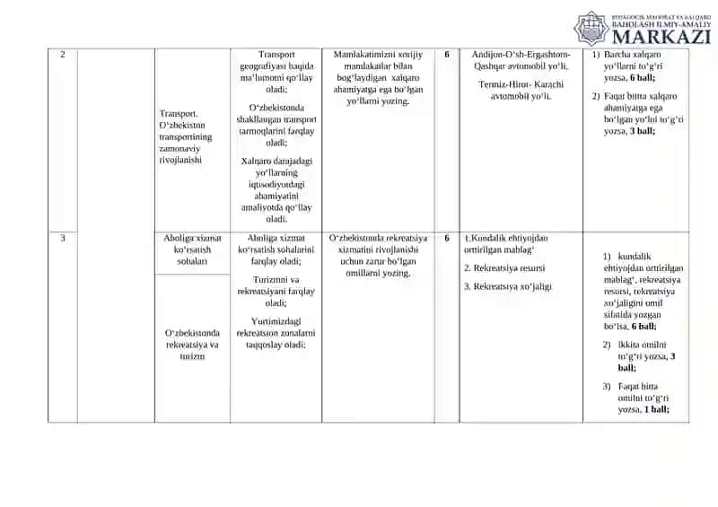 8-sinf Geografiya III chorak 3-BSB topshiriqlari va mezonlari 2