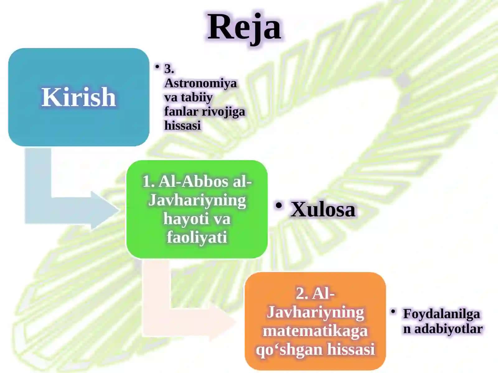 Al-Abbos al-Javhariy 2
