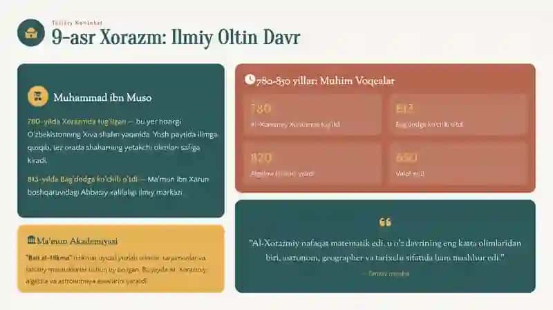 Al-Xorazmiy algebra otasi qayta kashf qilinishi , tarixga nazar 2