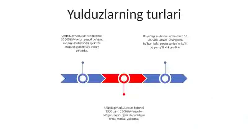 Yulduzlar 2