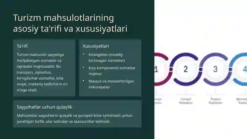 Turizm mahsulotlarining turlari 2