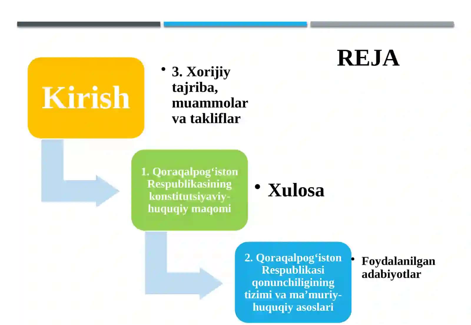 O’ZBEKISTON RESPUBLIKASI MILLIY HUQUQ TIZIMIDA QORAQALPOG'ISTON RESPUBLIKASI QONUNCHILIGI 2