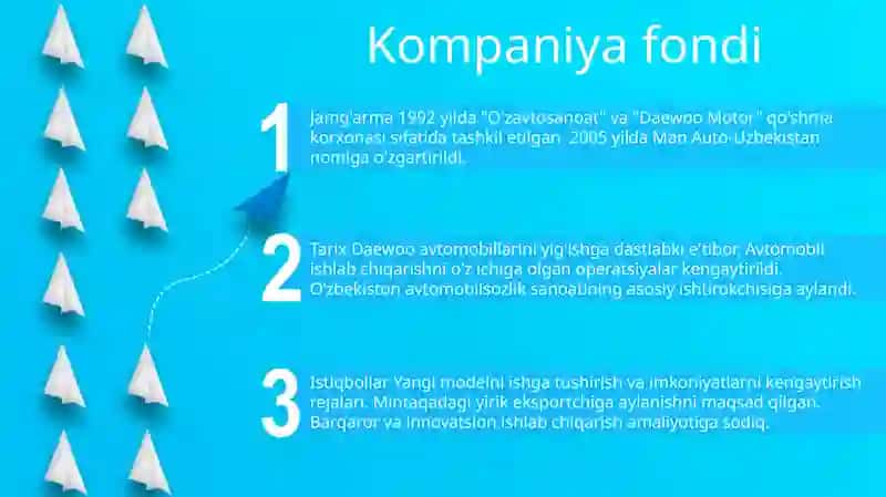 Man Avto Uzbekistan Avtomobil Zavodining Tarixi Va Istiqboli 2