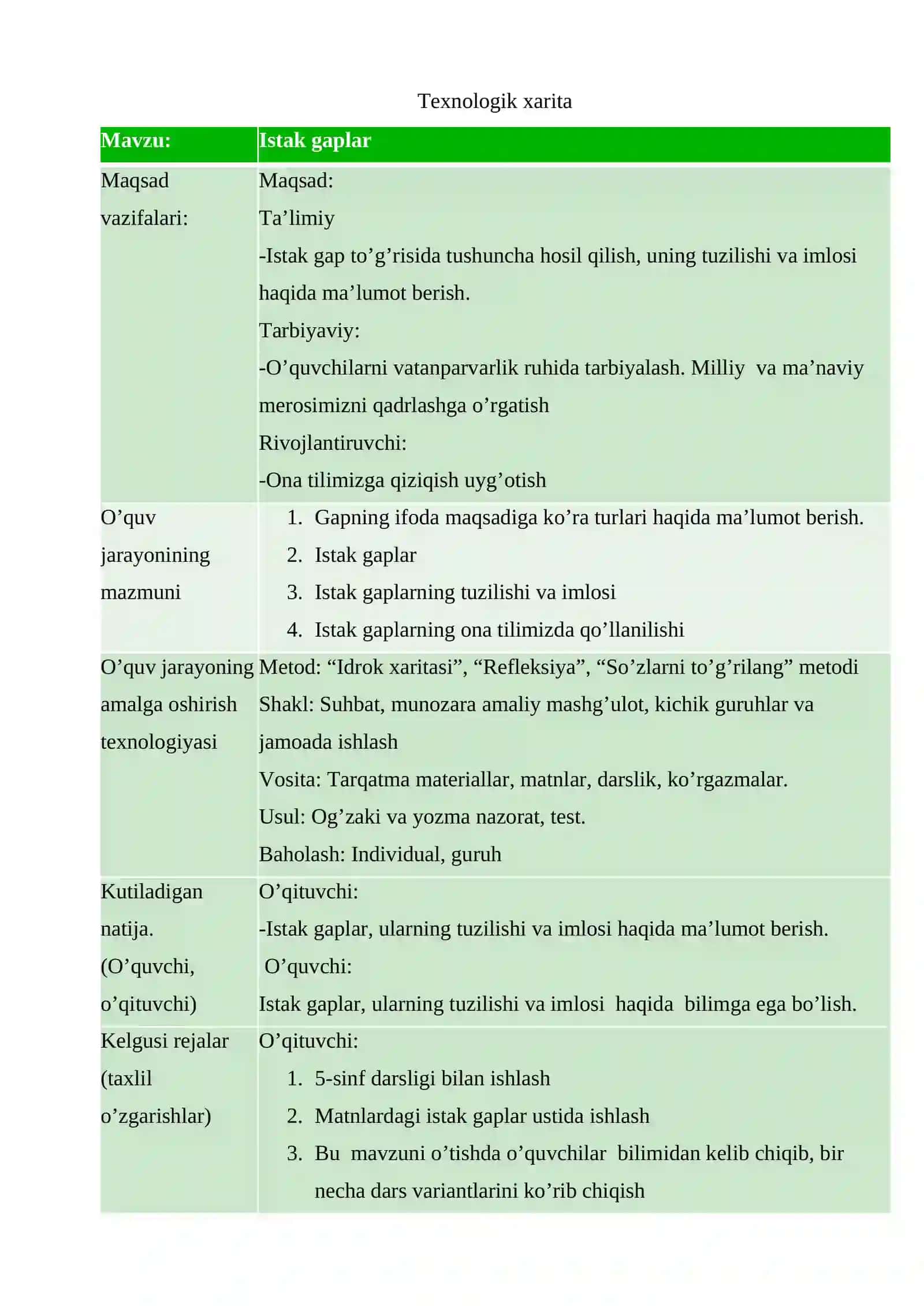 Istak gaplar 2
