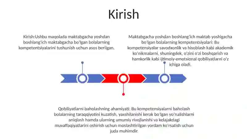 Maktabgacha Yoshdagi Bolalarni Kanpetentsiyasi 2