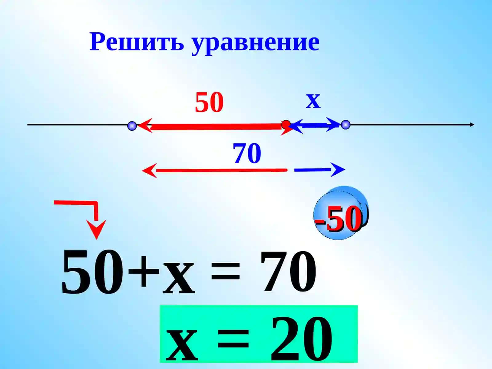 Решение уравнений 2