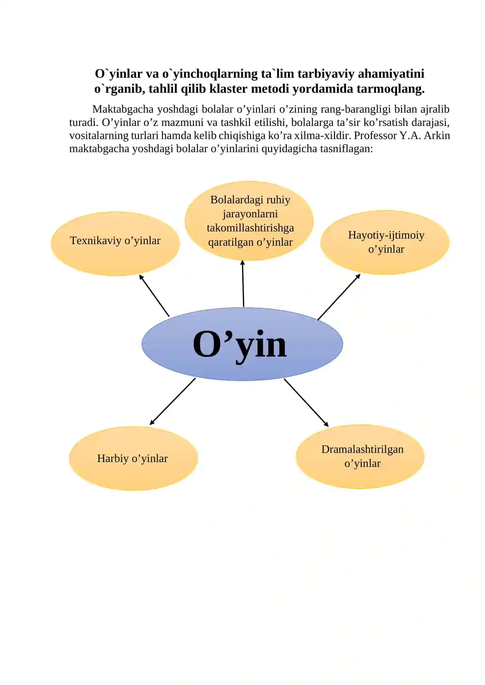 O`yinlar va o`yinchoqlarning ta`lim tarbiyaviy ahamiyatini o`rganib, tahlil qilib klaster metodi yordamida tarmoqlang 2