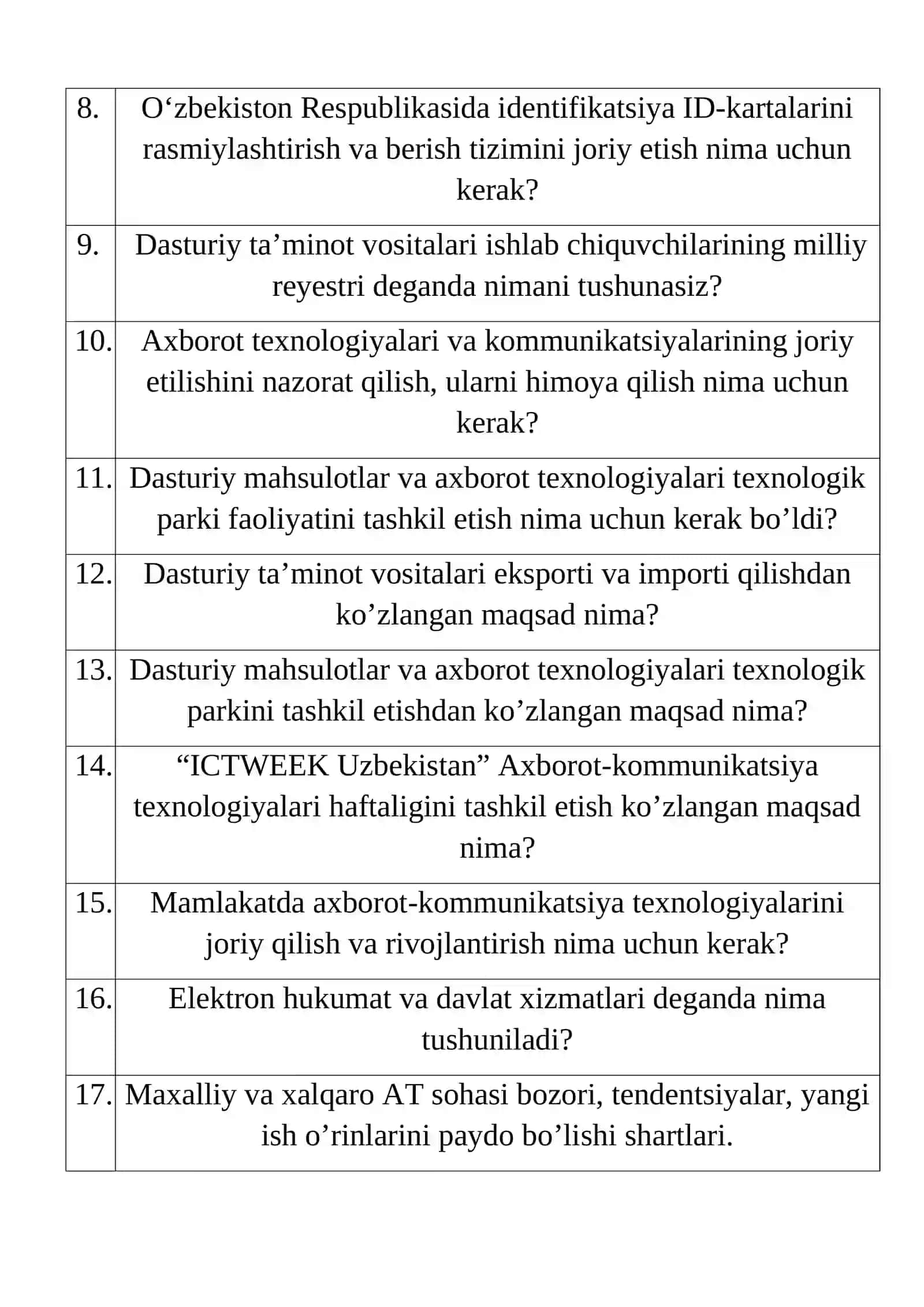 Texnikum bitiruvchilarining NAMUNAVIY SUHBAT SAVOLLARI: “Kompyuter injiniringi” ta‘lim yo‘nalishi bo‘yicha 2