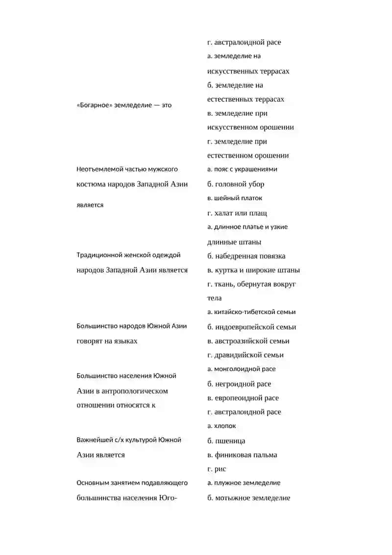 Тестовые задания на модуль 1 По дисциплине этнология 2