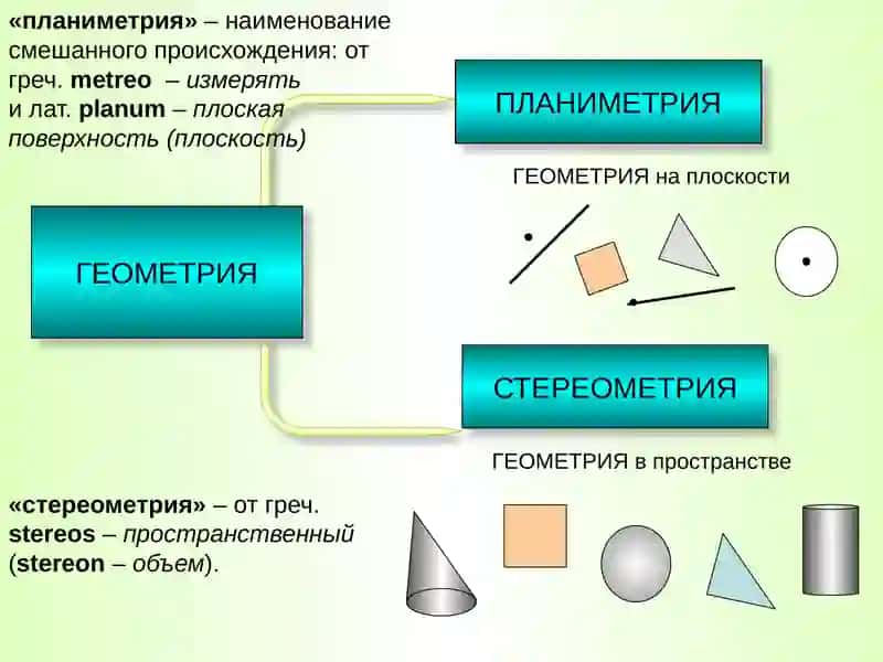 Методика преподавания первых уроков курса стереометрии 2