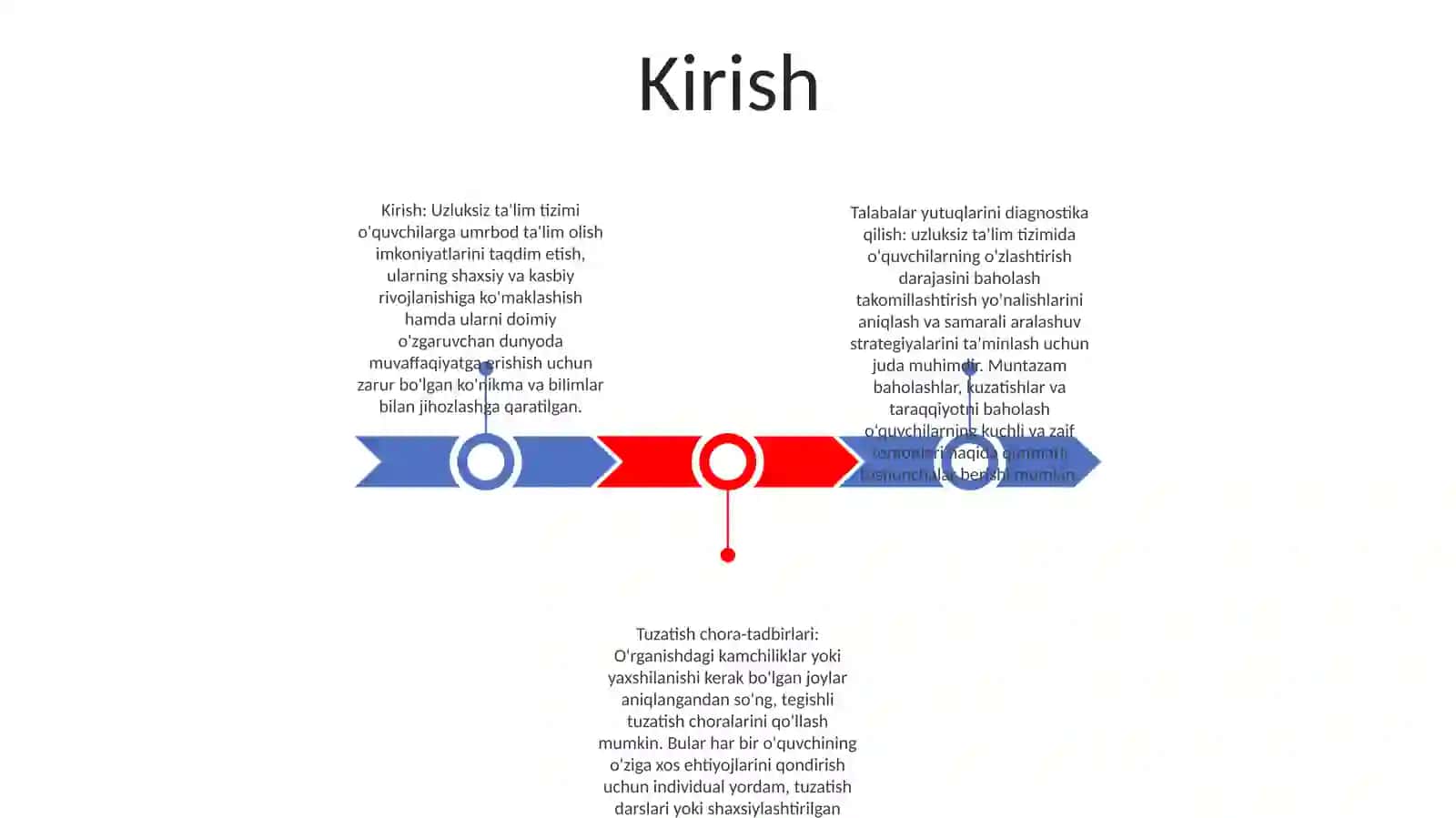 Uzluksiz Ta'lim Tizimida Yoshlarning Tarbiyalanganlik Darajasini Tashxislash Va Korreksiyalash 2