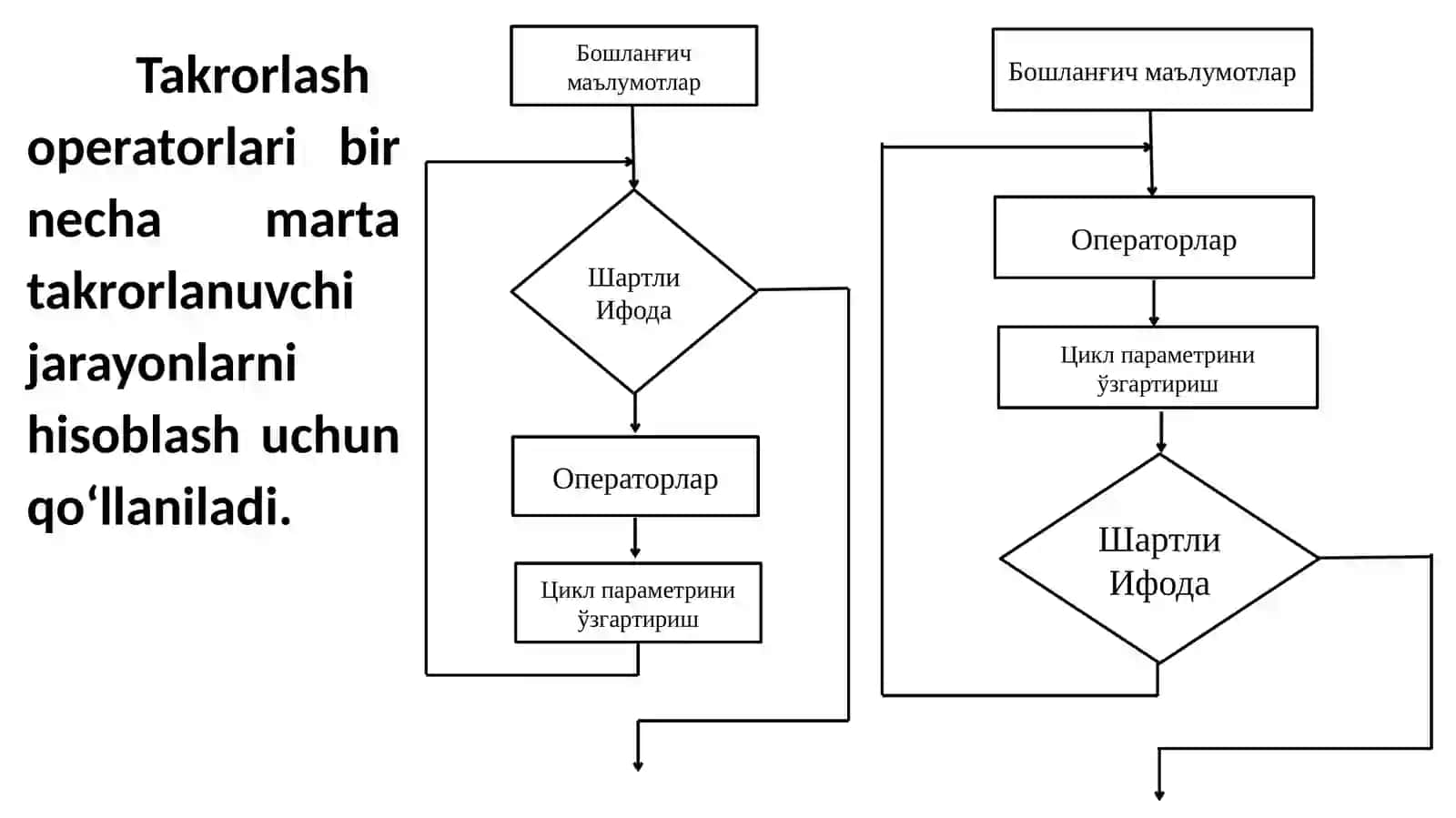 C# TILINING ASOSIY TUSHUNCHALARI 2