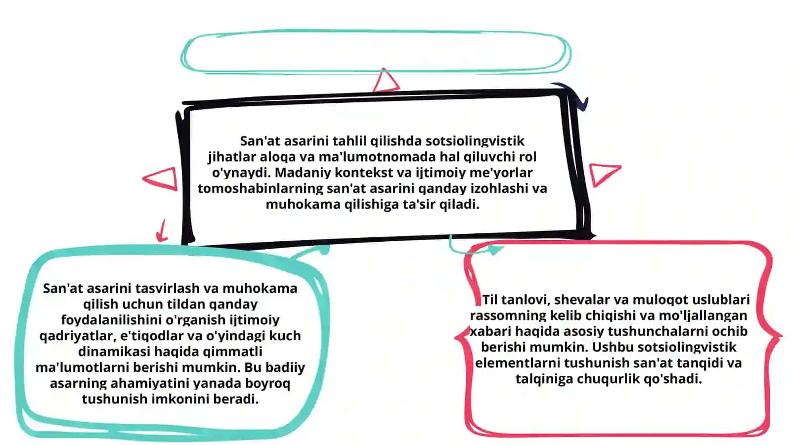 Muloqot va murojaatning   sotsiolingvistik jihatlari ( badiiy asar misolida) 2