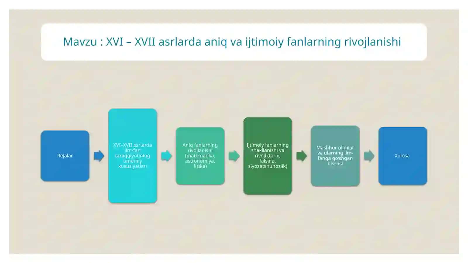 aniqvaijtimoiyfanlarningrivojlanishi 2